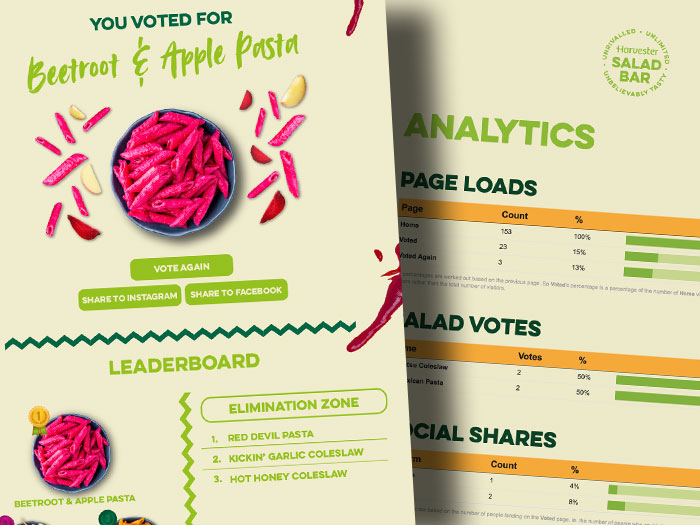 Screenshot from Harvester - Build a Salad vote